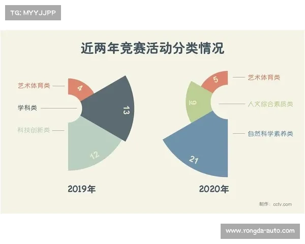 赛事种类 赛事分类体系全方位解析指南
